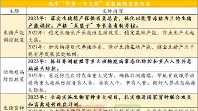 豬價(jià)上漲，中央一號(hào)文件這10點(diǎn)養(yǎng)豬人不要錯(cuò)過-上海邦森